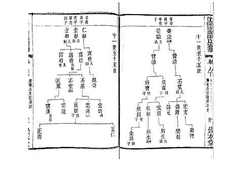 [陈]江阴后塍陈氏宗谱_20卷首末各1卷 (江苏) 江阴后塍陈氏家谱_十.pdf