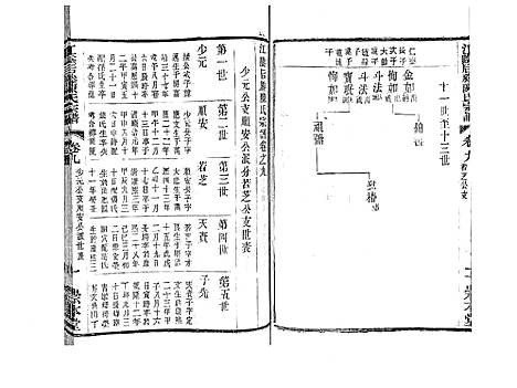 [陈]江阴后塍陈氏宗谱_20卷首末各1卷 (江苏) 江阴后塍陈氏家谱_十一.pdf