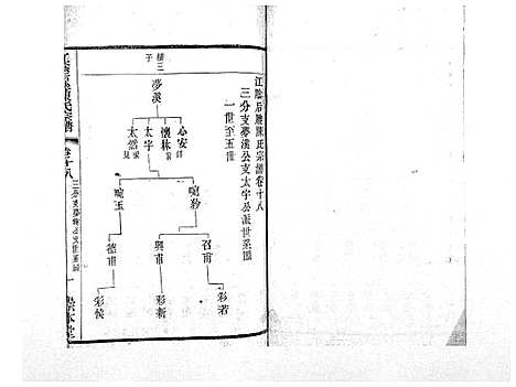 [陈]江阴后塍陈氏宗谱_20卷首末各1卷 (江苏) 江阴后塍陈氏家谱_十四.pdf