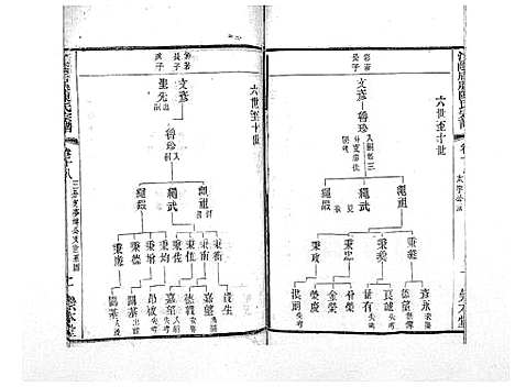 [陈]江阴后塍陈氏宗谱_20卷首末各1卷 (江苏) 江阴后塍陈氏家谱_十四.pdf