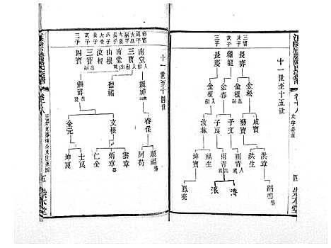 [陈]江阴后塍陈氏宗谱_20卷首末各1卷 (江苏) 江阴后塍陈氏家谱_十四.pdf