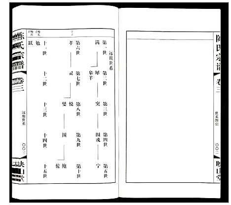 [陈]陈氏宗谱 (江苏) 陈氏家谱_三.pdf