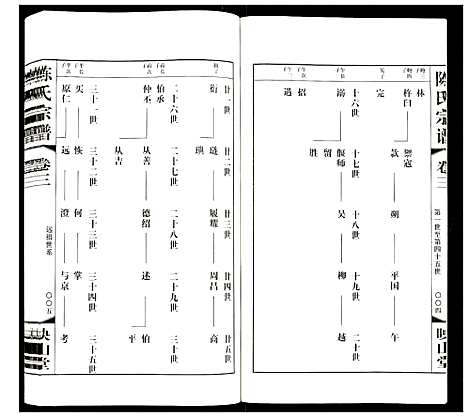 [陈]陈氏宗谱 (江苏) 陈氏家谱_三.pdf