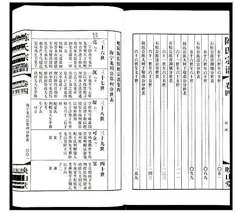 [陈]陈氏宗谱 (江苏) 陈氏家谱_四.pdf