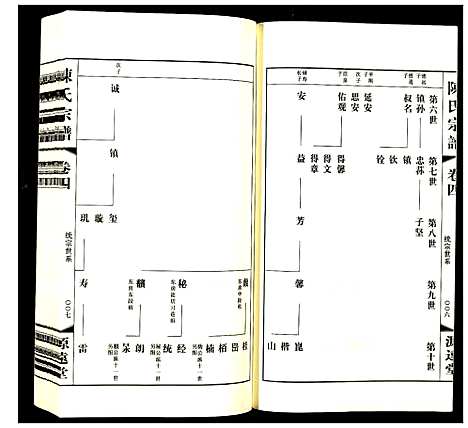[陈]陈氏宗谱 (江苏) 陈氏家谱_四.pdf