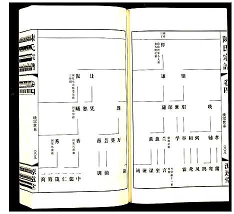 [陈]陈氏宗谱 (江苏) 陈氏家谱_四.pdf