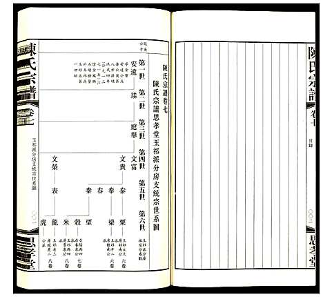 [陈]陈氏宗谱 (江苏) 陈氏家谱_六.pdf