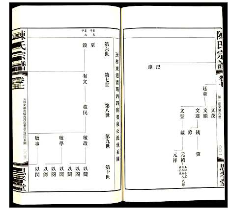 [陈]陈氏宗谱 (江苏) 陈氏家谱_六.pdf