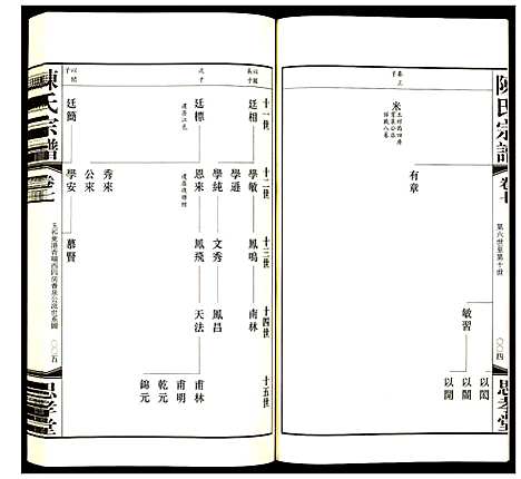 [陈]陈氏宗谱 (江苏) 陈氏家谱_六.pdf