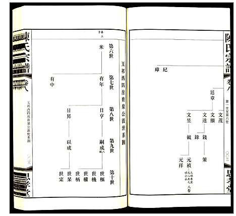 [陈]陈氏宗谱 (江苏) 陈氏家谱_七.pdf