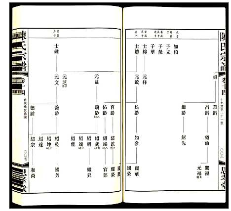 [陈]陈氏宗谱 (江苏) 陈氏家谱_十三.pdf