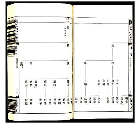 [陈]陈氏宗谱 (江苏) 陈氏家谱_十四.pdf