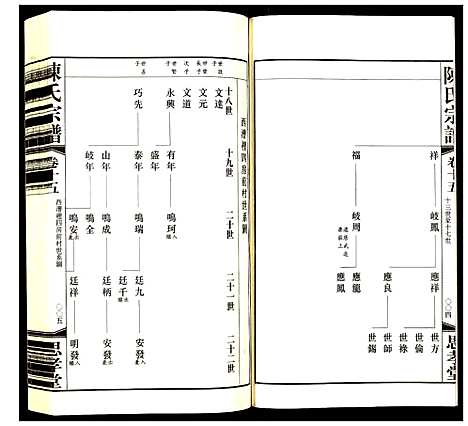 [陈]陈氏宗谱 (江苏) 陈氏家谱_十四.pdf