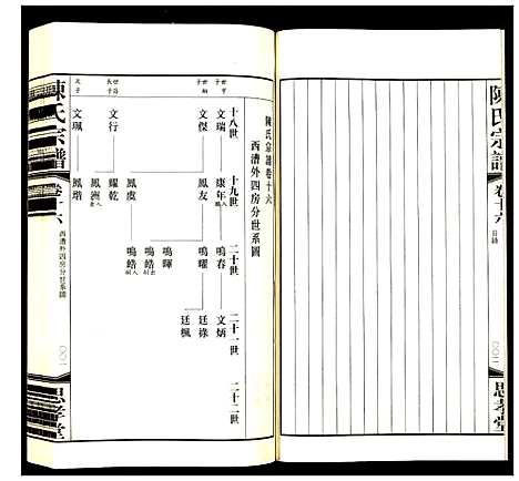 [陈]陈氏宗谱 (江苏) 陈氏家谱_十五.pdf