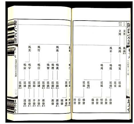 [陈]陈氏宗谱 (江苏) 陈氏家谱_十五.pdf