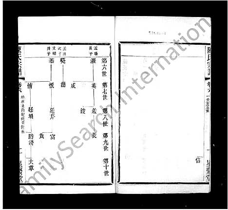 [陈]陈氏宗谱_16卷首末各1卷 (江苏) 陈氏家谱_二.pdf