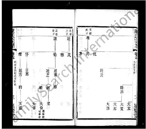 [陈]陈氏宗谱_16卷首末各1卷 (江苏) 陈氏家谱_二.pdf