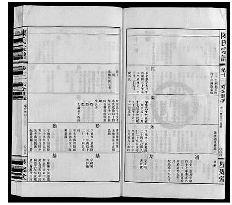 [陈]陈氏宗谱_16卷 (江苏) 陈氏家谱_六.pdf