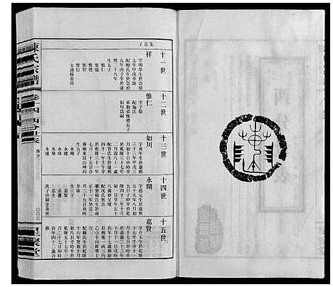 [陈]陈氏宗谱_16卷 (江苏) 陈氏家谱_八.pdf