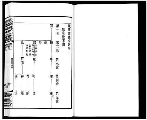 [陈]流璜陈氏宗谱_13卷-Liu Huang Chen Shi_流璜陈氏宗谱 (江苏) 流璜陈氏家谱_三.pdf