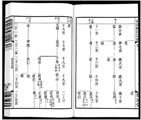 [陈]流璜陈氏宗谱_13卷-Liu Huang Chen Shi_流璜陈氏宗谱 (江苏) 流璜陈氏家谱_三.pdf