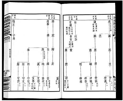 [陈]流璜陈氏宗谱_13卷-Liu Huang Chen Shi_流璜陈氏宗谱 (江苏) 流璜陈氏家谱_三.pdf