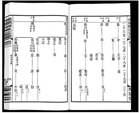 [陈]流璜陈氏宗谱_13卷-Liu Huang Chen Shi_流璜陈氏宗谱 (江苏) 流璜陈氏家谱_三.pdf