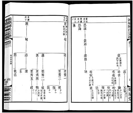 [陈]流璜陈氏宗谱_13卷-Liu Huang Chen Shi_流璜陈氏宗谱 (江苏) 流璜陈氏家谱_三.pdf