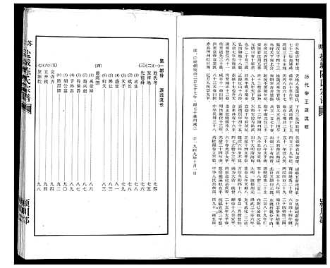 [陈]涉苏盐城陈氏宗谱 (江苏) 涉苏盐城陈氏家谱_一.pdf