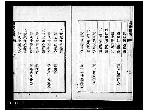 [陈]颖川世谱_4卷首1卷-陈氏世谱 (江苏) 颖川世谱_一.pdf