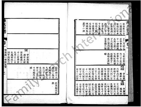 [陈]颖川世谱_4卷首1卷-陈氏世谱 (江苏) 颖川世谱_二.pdf