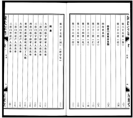 [陈]义门陈氏宗谱 (江苏) 义门陈氏家谱_二.pdf