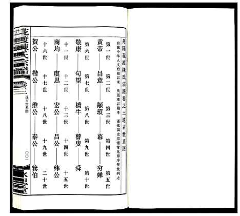 [陈]花渡陈氏宗谱_8卷 (江苏) 花渡陈氏家谱_三.pdf