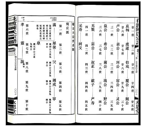 [陈]花渡陈氏宗谱_8卷 (江苏) 花渡陈氏家谱_三.pdf