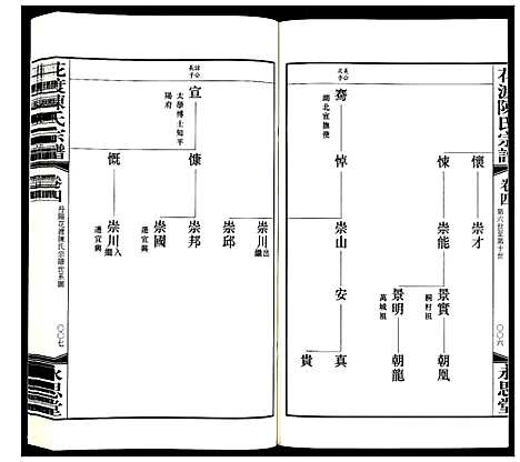 [陈]花渡陈氏宗谱_8卷 (江苏) 花渡陈氏家谱_四.pdf