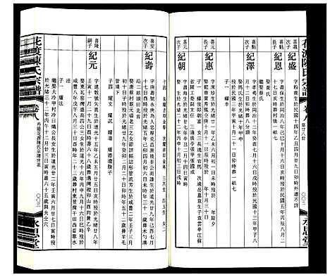 [陈]花渡陈氏宗谱_8卷 (江苏) 花渡陈氏家谱_八.pdf