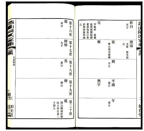 [陈]锡山陈氏家乘 (江苏) 锡山陈氏家乘_四.pdf