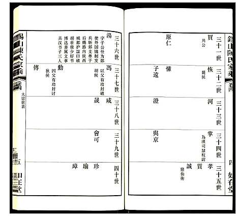 [陈]锡山陈氏家乘 (江苏) 锡山陈氏家乘_四.pdf