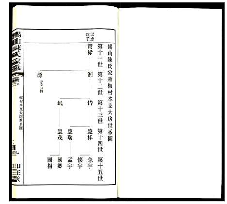 [陈]锡山陈氏家乘 (江苏) 锡山陈氏家乘_五.pdf