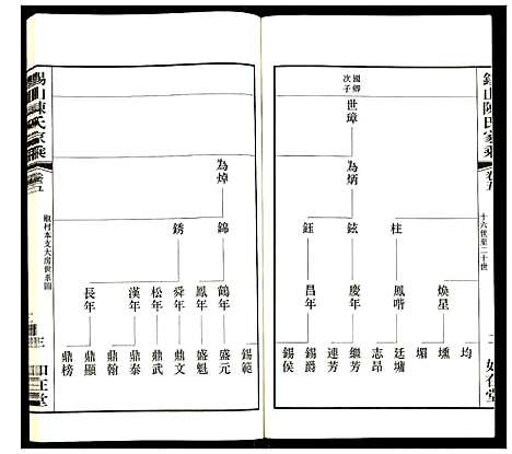 [陈]锡山陈氏家乘 (江苏) 锡山陈氏家乘_五.pdf