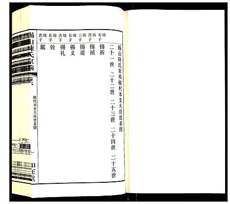 [陈]锡山陈氏家乘 (江苏) 锡山陈氏家乘_六.pdf