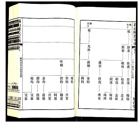 [陈]锡山陈氏家乘 (江苏) 锡山陈氏家乘_六.pdf