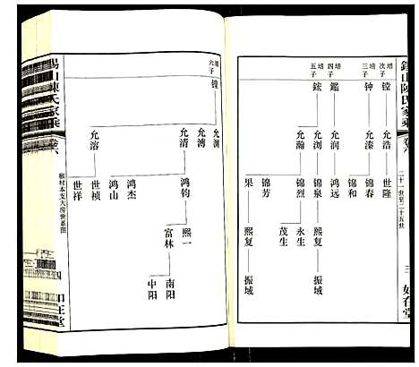 [陈]锡山陈氏家乘 (江苏) 锡山陈氏家乘_六.pdf