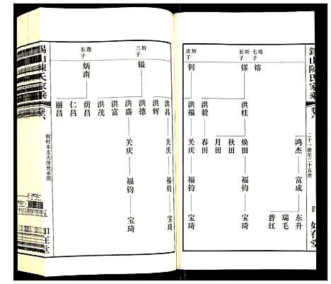 [陈]锡山陈氏家乘 (江苏) 锡山陈氏家乘_六.pdf