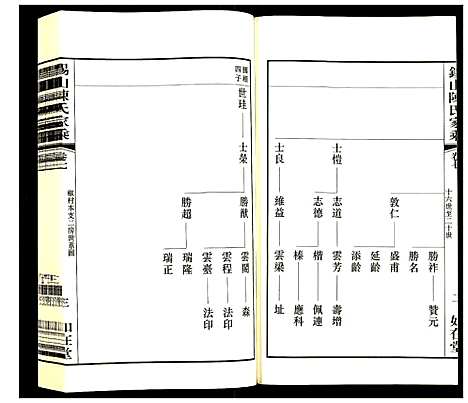 [陈]锡山陈氏家乘 (江苏) 锡山陈氏家乘_七.pdf