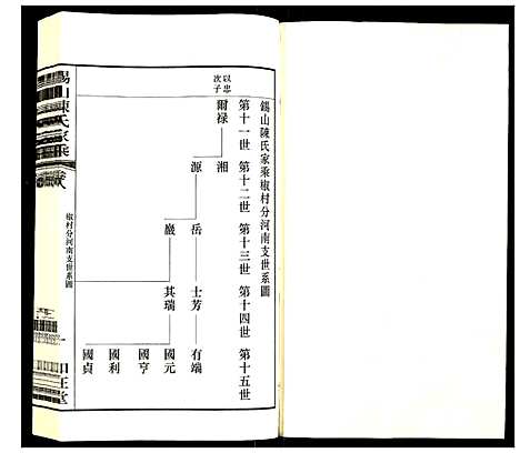 [陈]锡山陈氏家乘 (江苏) 锡山陈氏家乘_八.pdf