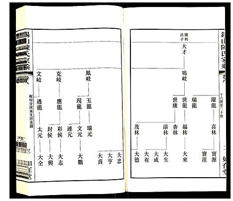 [陈]锡山陈氏家乘 (江苏) 锡山陈氏家乘_八.pdf