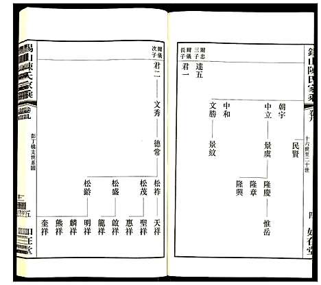 [陈]锡山陈氏家乘 (江苏) 锡山陈氏家乘_九.pdf