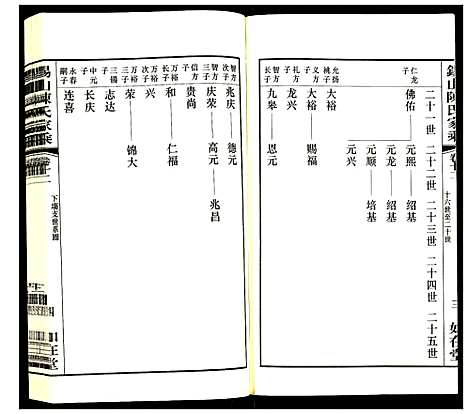 [陈]锡山陈氏家乘 (江苏) 锡山陈氏家乘_十二.pdf