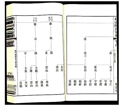 [陈]锡山陈氏家乘 (江苏) 锡山陈氏家乘_十四.pdf